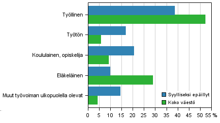 Kuvio 9.