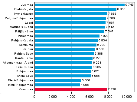 . Katsaus poliisin, tullin ja rajavartiolaitoksen tietoon tulleeseen rikollisuuteen.