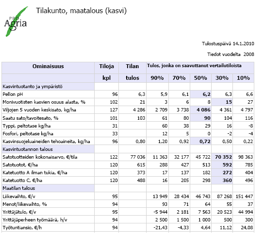 Lohkotietopankista ja Tilakunnosta tietoa