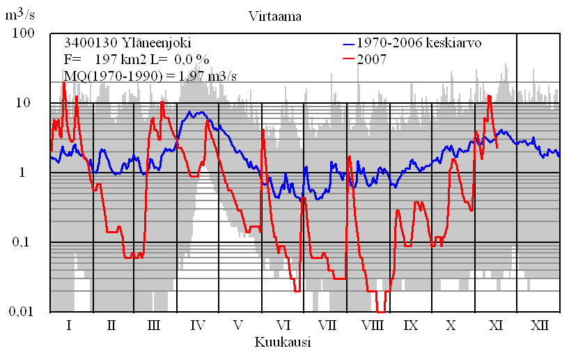 Valunnan jakautuminen Leutona talvena voi tulla esim.