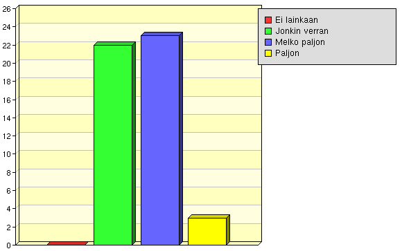 Tiimityötaidot Oppimis-