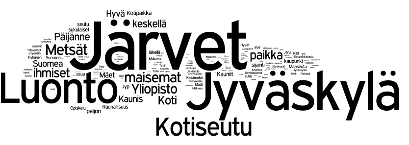 Keski-Suomen muuttajatutkimus 2013 14 (40) 4. MIELIKUVAT KESKI-SUOMESTA Vastaajia pyydettiin aluksi nimeään kaksi ensimmäistä mielikuvaansa Keski-Suomesta.