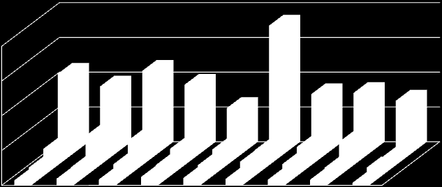 Rikkakasvit Rikkakasvien kivennäiskoostumus g kg /ka laidunkautena 1998 80 60 40 20 0 Mg P Ca K (Kuusela & Hytti 2001) Rikkakasvit