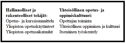 6 YLIOPISTON TOIMINTAKULTTUURIN MERKITYKSET OPINTOIHIN KIINNITTYMISESSÄ Yliopiston toimintakulttuuri jakautui analyysin perusteella kahteen suurempaan teemaan, joita ovat yliopiston hallinnolliset