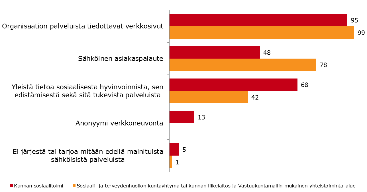 KANSALAISILLE SUUNNATUT