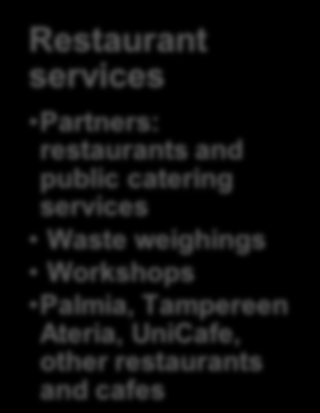 Foodspill I 2010 2012, Ecopaf 2011-2013 Kuru 2011-2013, Foodspill II, FUSIONS Food Industry Partners: food industry companies Interviews, statistic HK Ruokatalo, Atria, Saarioinen, Kokkikartano, Arla