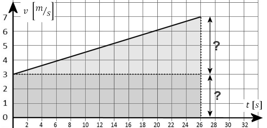 Mitkä matemaattiset lausekkeet voit