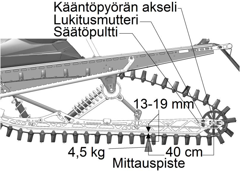 MOOTTORIKELKAN HUOLTO Telamaton huolto Telamaton kireyden tarkastus Telamaton kireys tulee tarkastaa säännöllisesti.