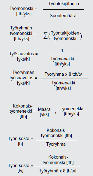 Työmenekkien avulla pystytään tarkastelemaan työsaavutusta eli tuotantonopeutta.