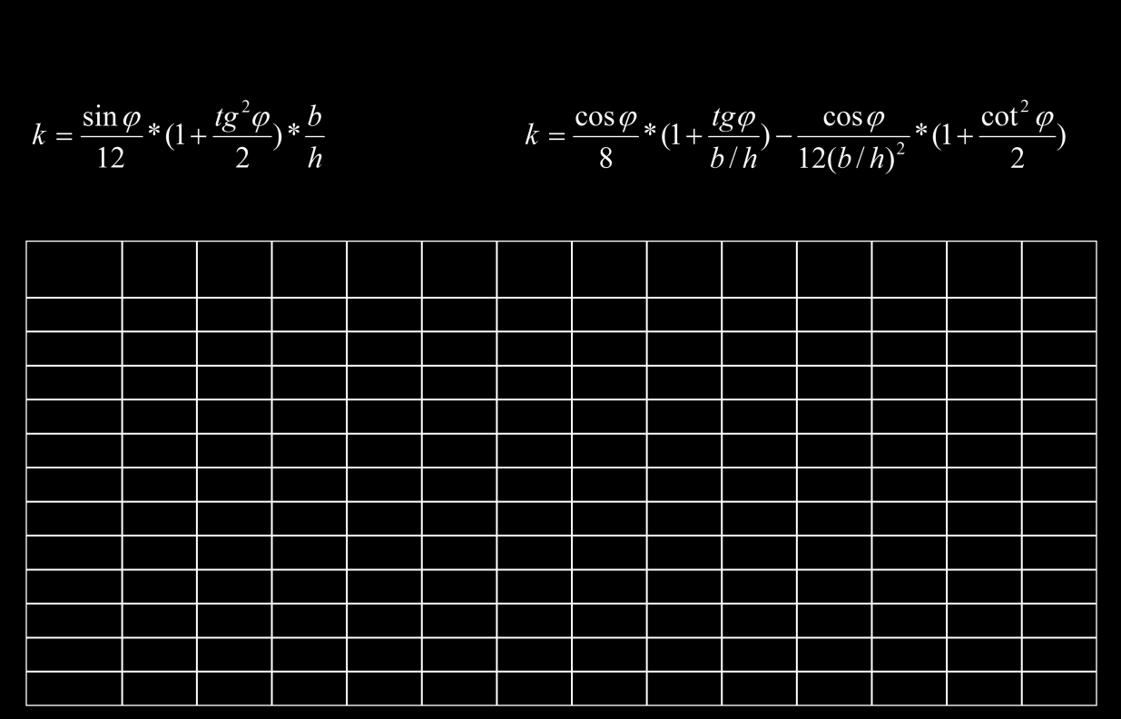 23 (23) LIITE II Vapaat nestepinnat 1) M fs :n arvo kunkin tankin osalta saadaan kaavasta M fs = v*b*γ*k*δ 0,5 (17), jossa M fs = vapaan nestepinnan aiheuttama momentti [tm]; v = tankin