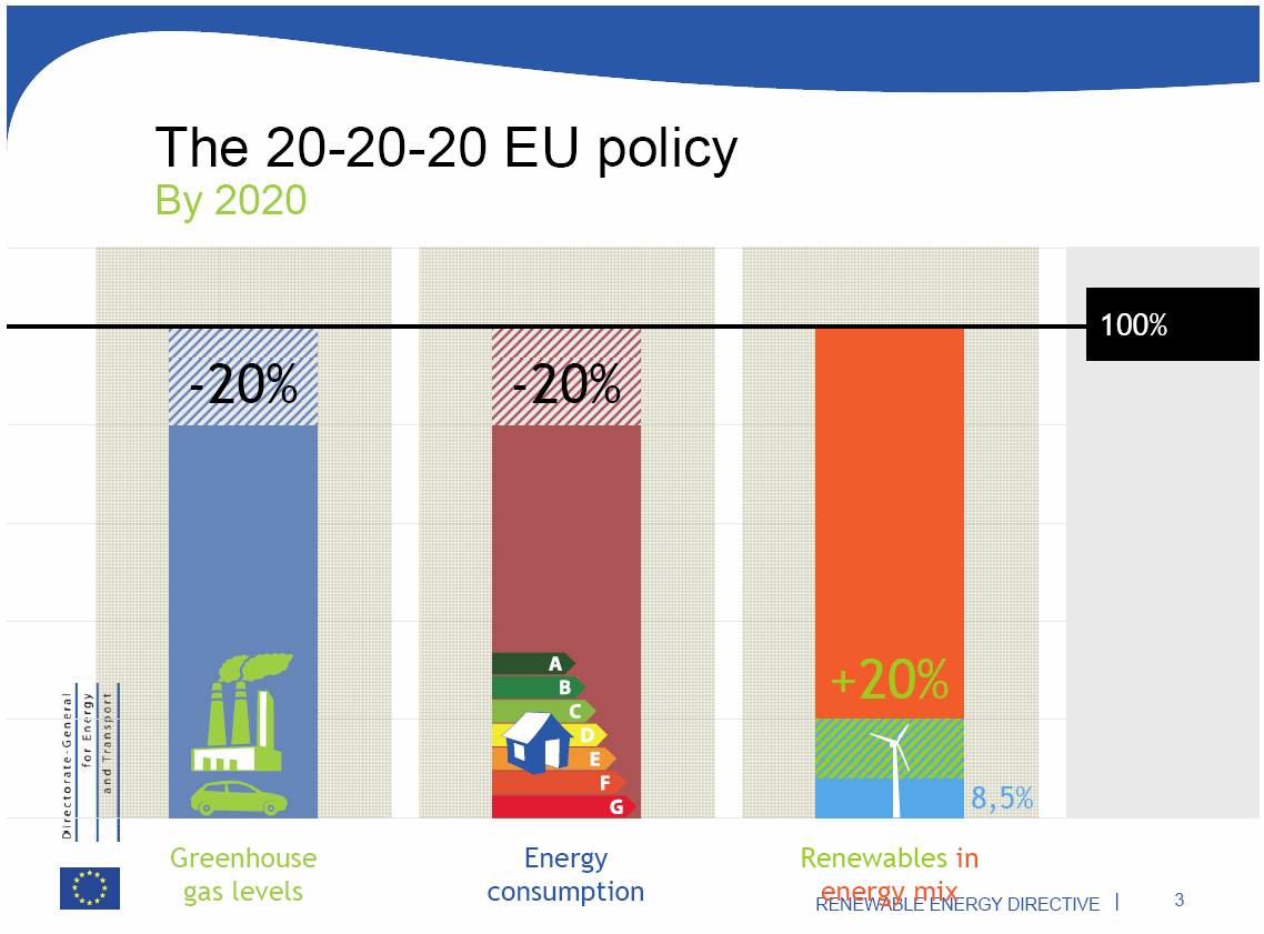 Energy policy for a competitive Europe Europe's citizens and companies need a secure supply of energy at affordable prices in order maintaining our standards of living.