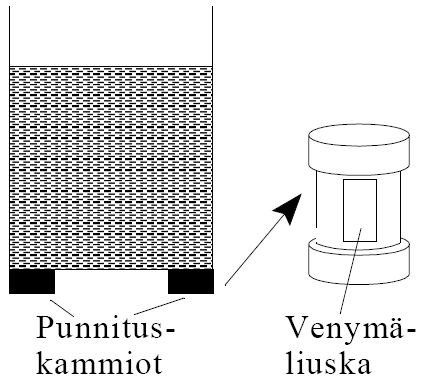 25 PINNANKORKEUDEN MITTAUS (1/4) 26