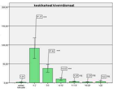 Pitoisuustieto on tärkeä