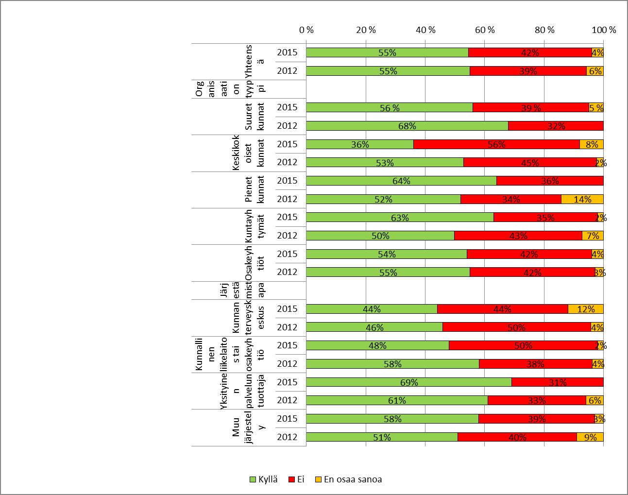 Työterveyshuoltotoiminnan vaikuttavuuden arviointi