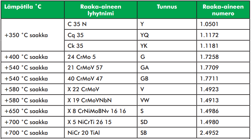 2. Taustateoria 31 Taulukossa 2.