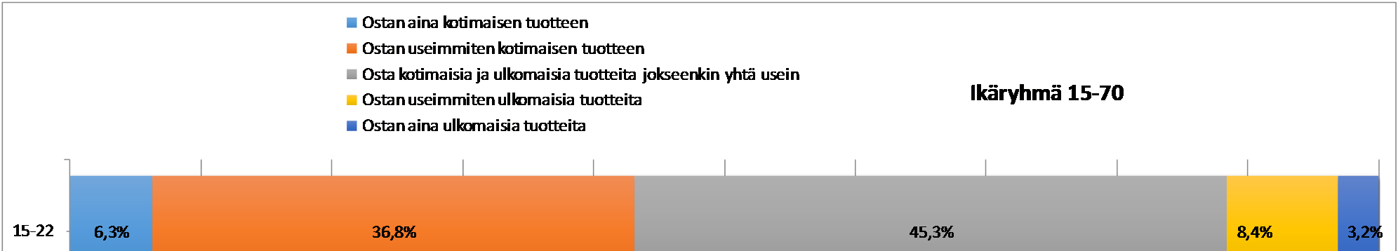 Kun muista tuotteista ja palveluista (pl.