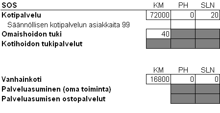 SOSIAALIPALVELUT Kerimäki Suoritteet Yhteiset: Suoriteet / Kerimäkeläiset yhteiskust.