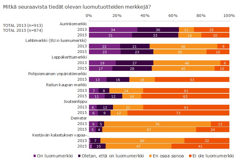 ainoastaan ihmiset jotka