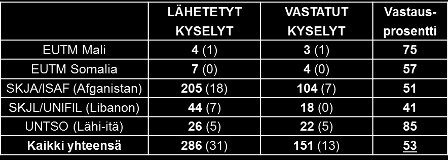 19 lema hallitseva vähemmän hallitseva -sekamalli (Dominant Less Dominant Mixed Model), 82 kuvailemiseksi. jolla aineistoa voidaan tarkastella useammasta näkökulmasta tutkittavan ilmiön 4.