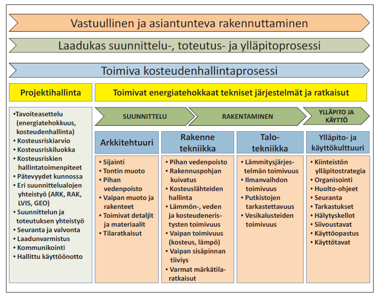 2 Sisäilmayhdistys raportti 2X.