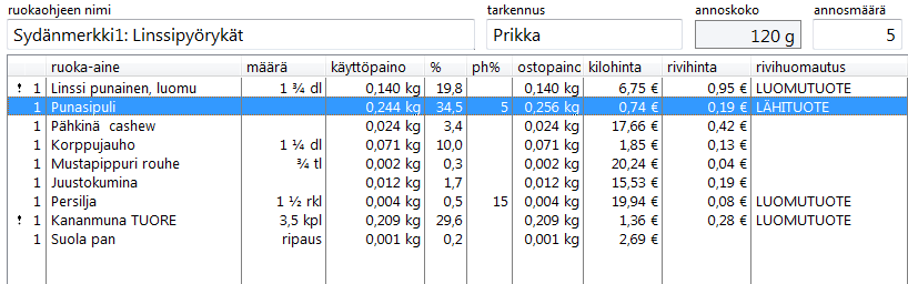 1(3) LIITE 4 Ensimmäisen menun pääruoka Linssipyöryköitöitä, täysjyväriiriä, tomaattikastiketta ja paahdettuja uunijuureksia.