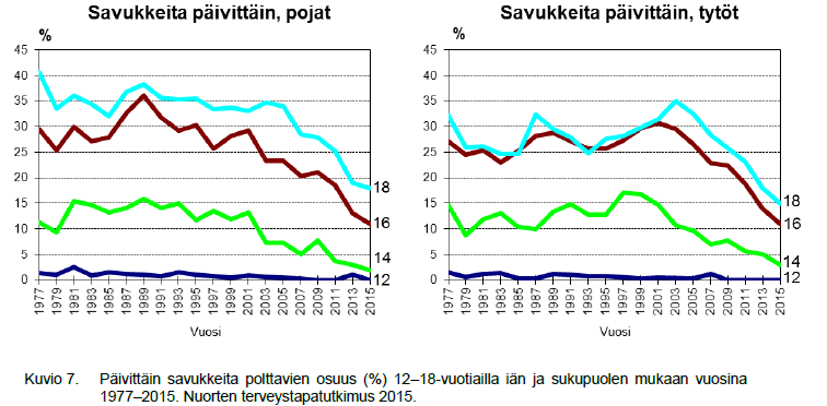 Päivittäinen