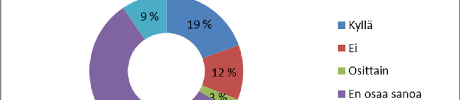 36 televat viidennessä kysymyksessä verrattuna toisen kysymyksen kohtiin. Moni nuori onkin saattanut laittaa viidennessä kysymyksessä vastauksensa 1-3 kertaa -kohtaan.