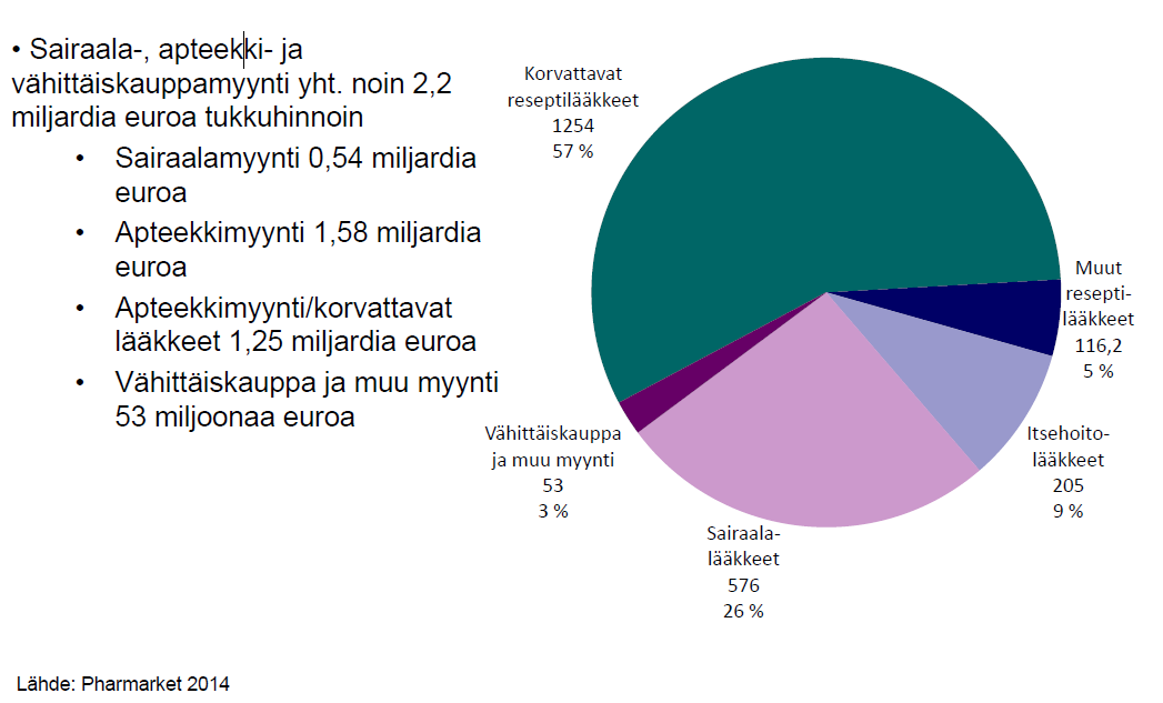 LÄÄKEMYYNTI