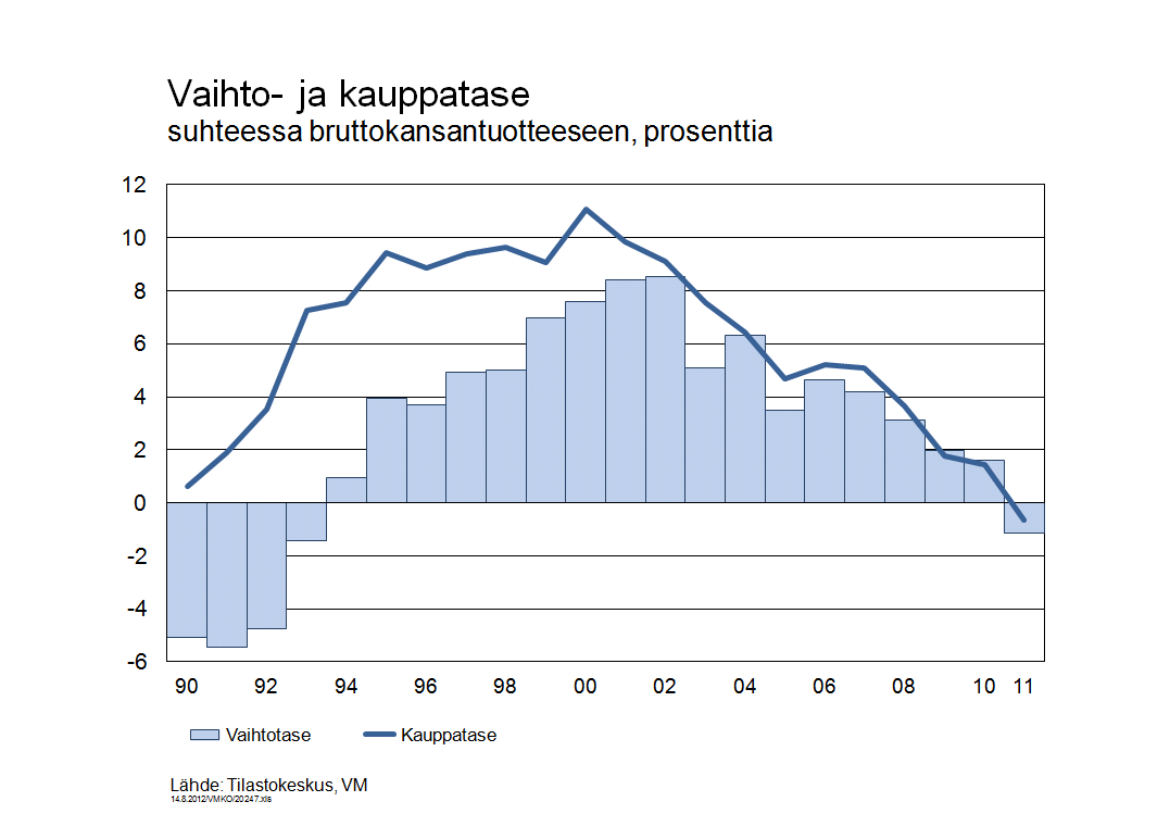 Ulkoinen tasapaino kääntyi