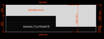 ajorata 200 REUNAVIIVA piennar 500 mm 400 mm 600 mm ~150-160 mm 100 SYLINTERI- JYRSINTÄ 500 mm Siniaaltojyrsintä Jos käytetään siniaaltojyrsintää, se tehdään sekä sisä- että