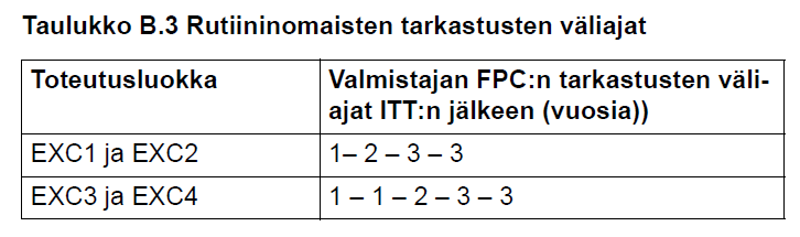 Tarkastustaajuus Ilmoitettu laitos