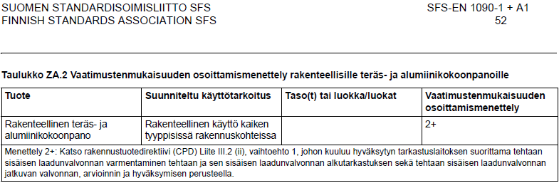 AVCP-luokka (Assessment and Verification of Constancy of