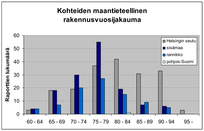34 BeKo-tietokanta BeKo-tietokanta on Betonirakenteiden korjausstrategiat -hankkeen (BeKo-tutkimus) yhteydessä Tampereen teknillisellä yliopistolla vuosina 2006 2009 koottu laaja tietopaketti, joka