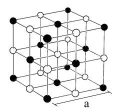 Kuva 2. NaCl-hila [1] ja timanttihila [2]. Hilavakio a on yksikkökopin sivun pituus. Kuva 3. Kuutiollisen hilan eri leikkaustasoja.
