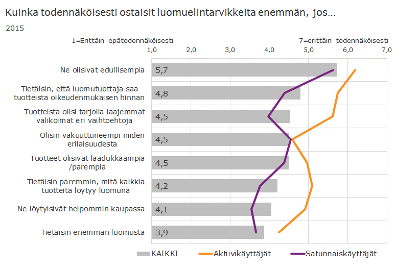 Toiveena edullisemmat hinnat, laajemmat