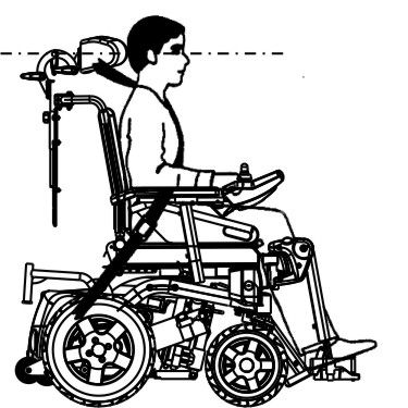 Invacare Storm ⁴ -sarja 5.