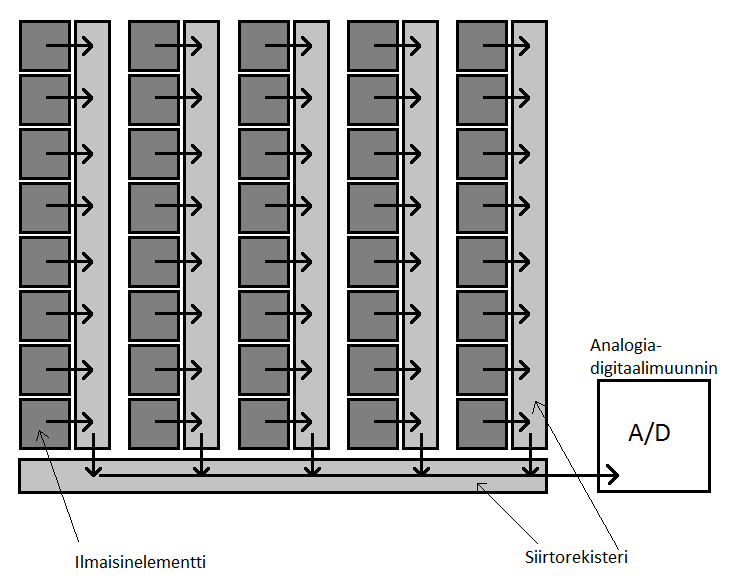 ilmaisinelementin