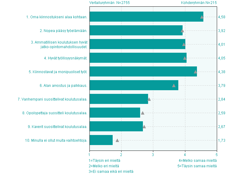 Aloituskysely Amisto (Perämiehentie 6), Amisto (Pomo), Amisto Askola, Amisto Loviisa, Kaikki toimipisteet Kaikki koulutusalat, N=215, vastausprosentti keskimäärin 66, 06.04.2014-09.10.