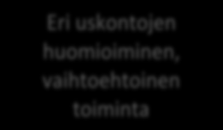 Pyhäkouluhetket Hengelliset laulut ja tarinat Yhteistyö Seinäjoen seurakunnan kanssa Adventti- ja pääsiäiskirkot yms.