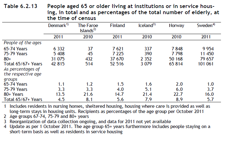 NOSOSCO: Social Protection in the Nordic Countries 25.11.