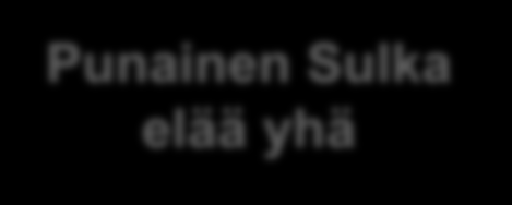 Pystyttekö nimeämään jonkun Lions-tapahtuman / keräyskohteen Kaikki vastaajat, n=1010 Kyllä Ei osaa sanoa En 0 10 0 30 40 50 60 70 80 90 100 Keräykset/ lahjoitukset Nuoret/ lapset/ perheet Stipendit