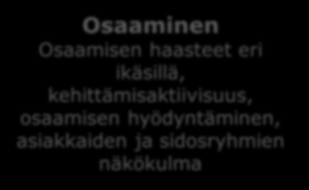 Näkökulmia ikäjohtamiseen Elämänkulku Tuki siirtymävaiheissa, joustot, eläkkeelle siirtyminen Työn organisointi ja työympäristö Eri-ikäisten vahvuudet ja tarpeet, työn kuormittavuus, kokemuksen