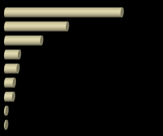 Savonlinna Kotipalvelut 8,9 M (+4,7%) Perusth. vuodeosasto 7,1 M (-4,6%) Käyttötalouden nettokustannukset 214 (muutos vuodesta 213) Lasten päivähoito 14,5 M (- 1,3%) Perusth. avoh. pl. hammash.