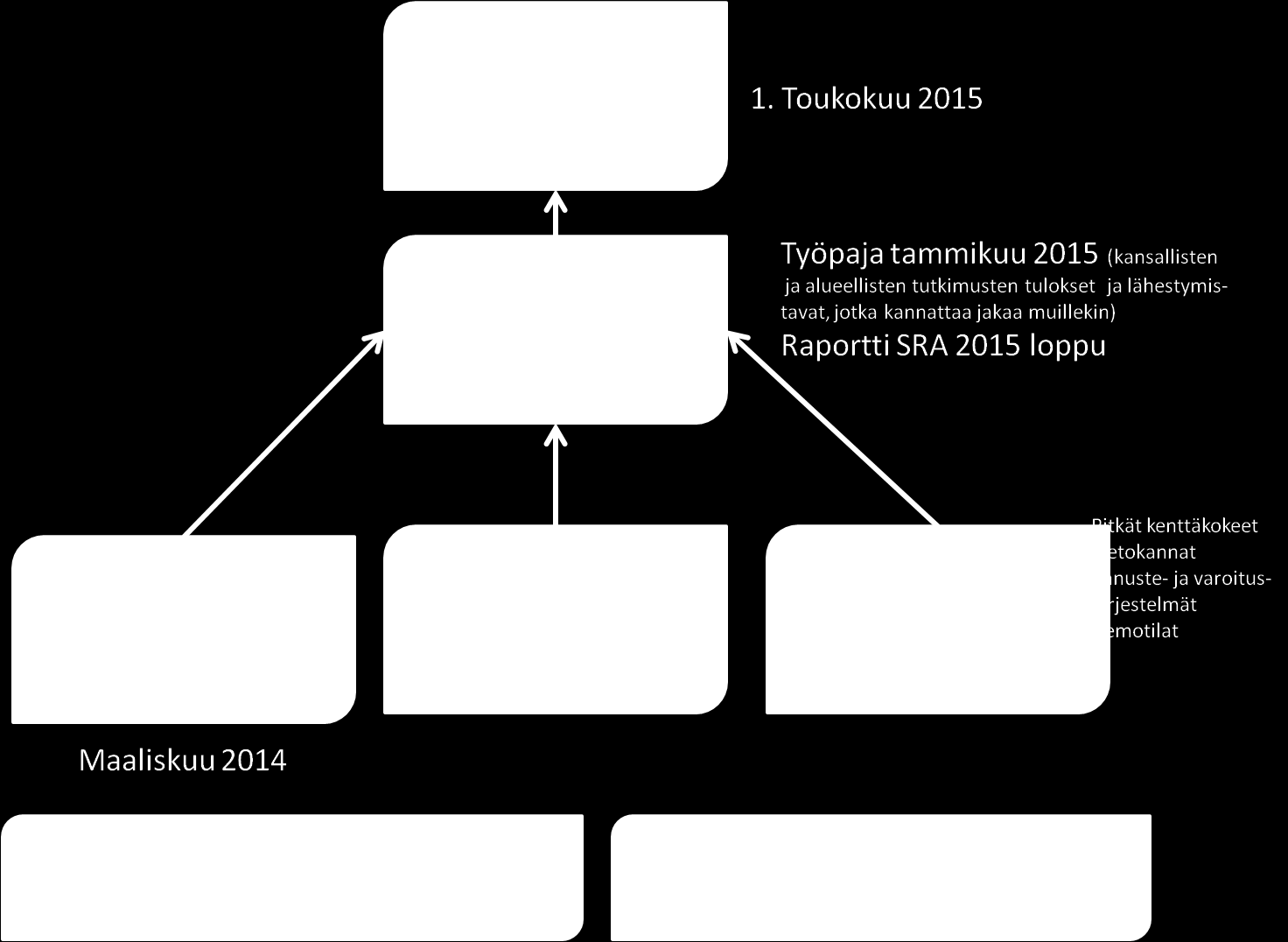 Hankkeen lyhennys MTT:llä: C-IPM-Eranet Hankkeen koko nimi: Coordinated Integrated Pest Management in Europe Hankkeen