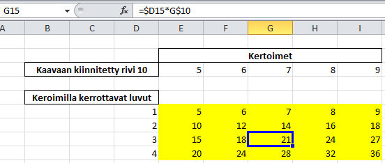 Soluosoitteen kiinnittäminen kaavassa (2) Jos kertoimilla kerrottaviksi luvuiksi halutaan sarakkeesta D löytyvät luvut, täytyy lukujen sarakeosoite kiinnittää (F4