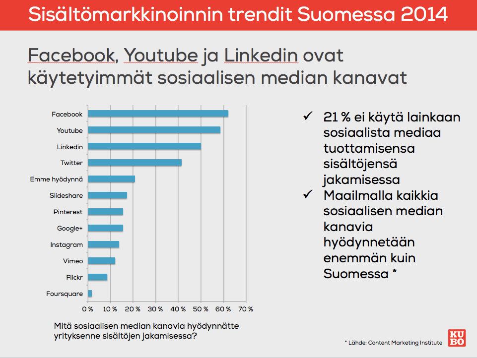 SUOMALAISYRITYKSET JAKAVAT SISÄLTÖÄ ENITEN