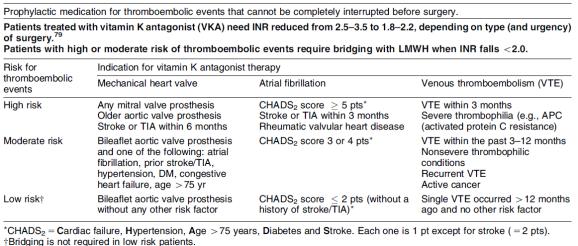 catheter in the evening before C One to 2 h after CNB, an i.v. dose of 50 100 U/kg is common practice during extracranial vascular surgery.