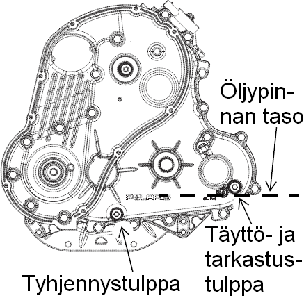 AJONEUVON HUOLTO Voimansiirron öljyhuolto Vaihteistoöljyn määrän tarkastus Vaihteiston öljymäärä tulee tarkastaa kuukausittain, 25 ajotunnin tai 400 km välein.