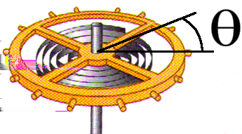 1.1.6 Kiertoheiluri (Torsion pendulum) 2 Kiertoheiluri on yhtä yksinkertainen harmoninen värähtelijä kuin jousi-massa -systeemikin.