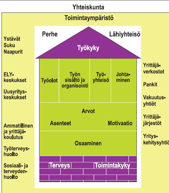 TYÖKYVYN